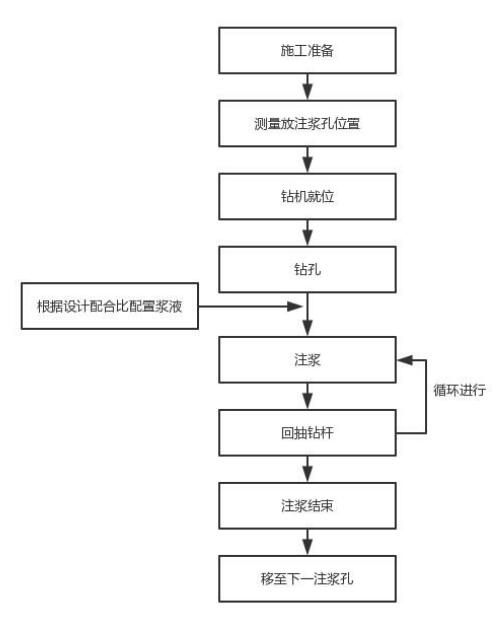 后注浆工艺