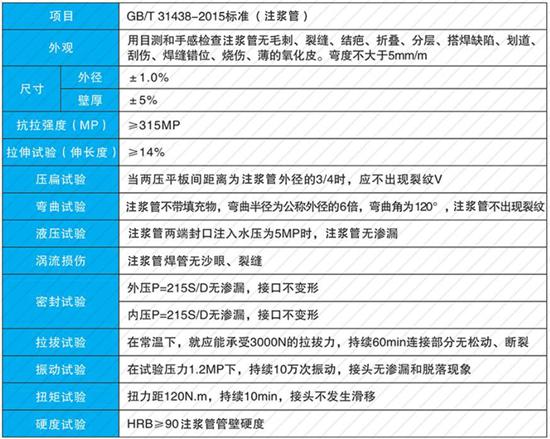 蚌埠25注浆管价格性能参数